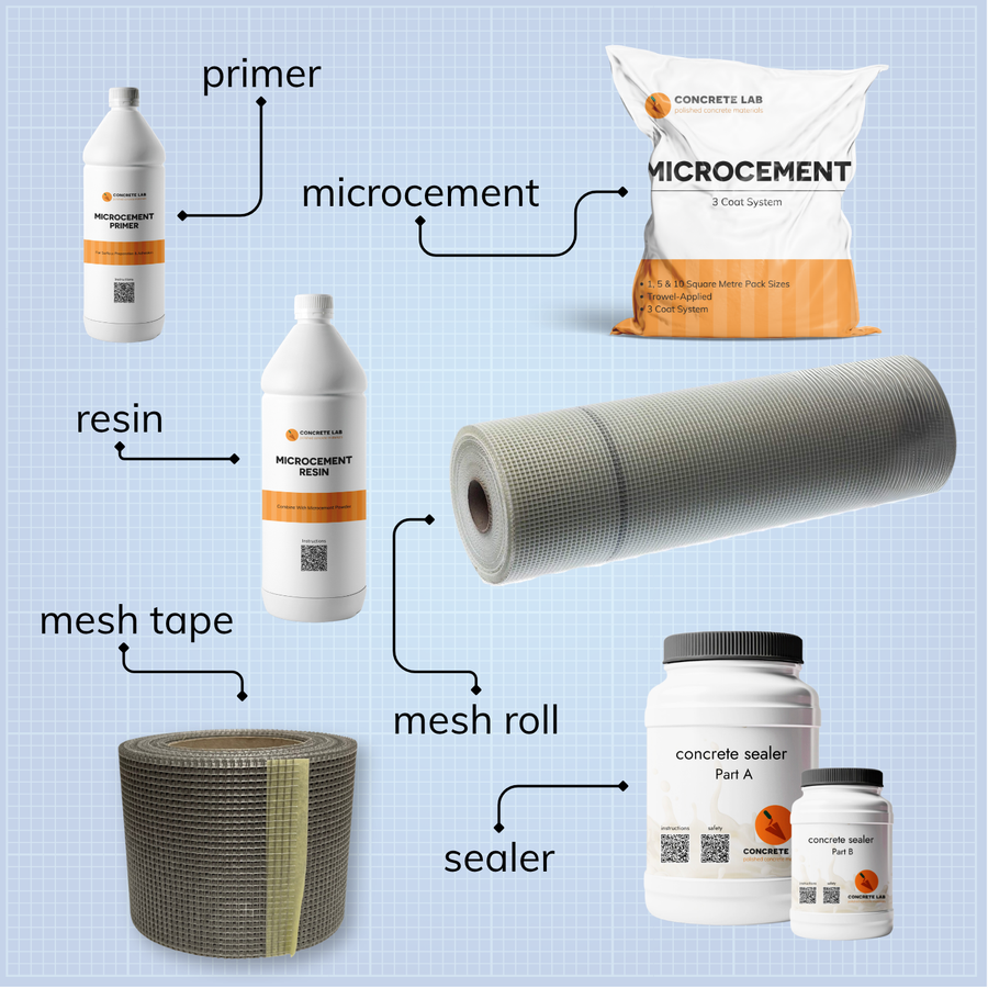 Microcement kit contents