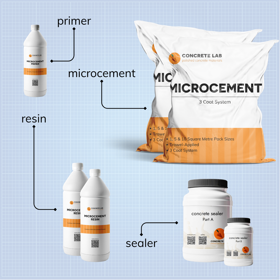 Microcement kit contents