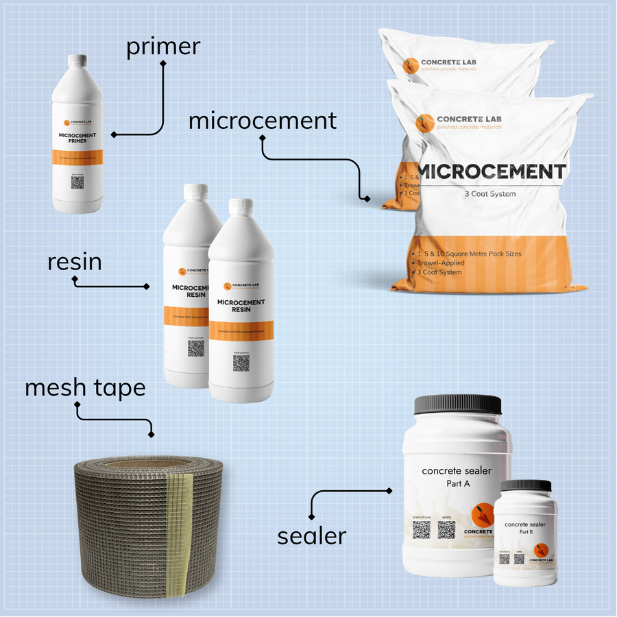 Microcement kit contents