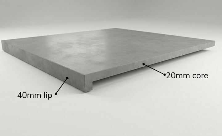 Cross-section diagram showing 20mm core with 40mm lip