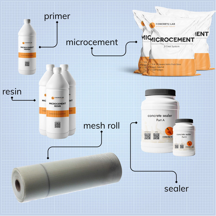 Microcement kit contents